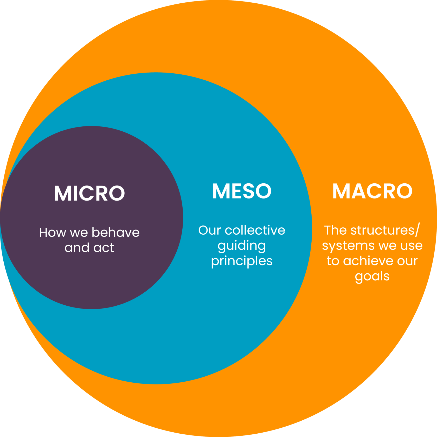 embedding-equity-in-community-engagement-urban-matters-urban-matters